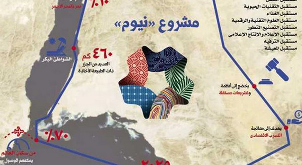 خريطة مشروع نيوم 1