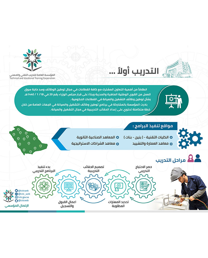 المؤسسة العامة للتدريب التقني والمهني الصفحة الرئيسية 1