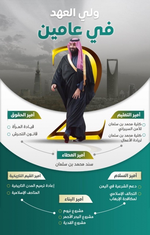 إنجازات محمد بن سلمان 1