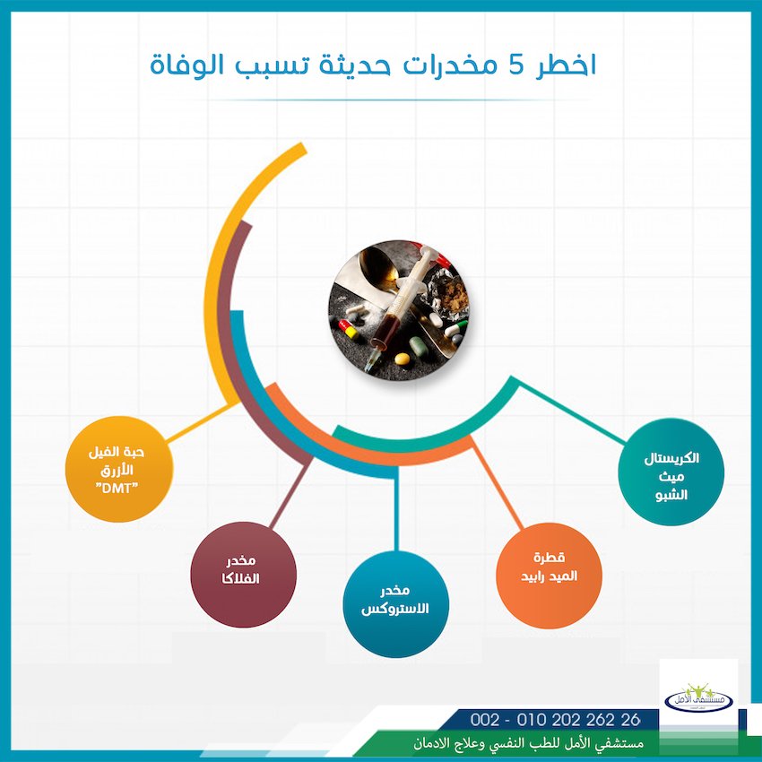 صور عن المخدرات واضرارها 1