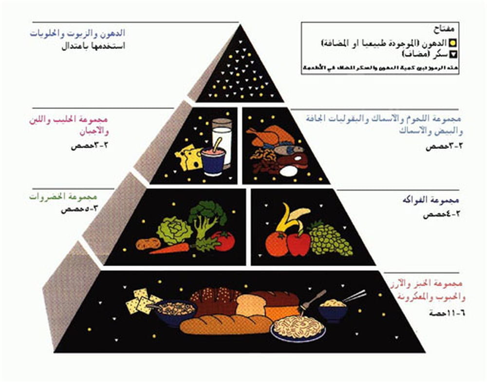 مطويات عن الغذاء المتوازن 1