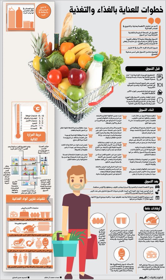 مطويات غذائية 8