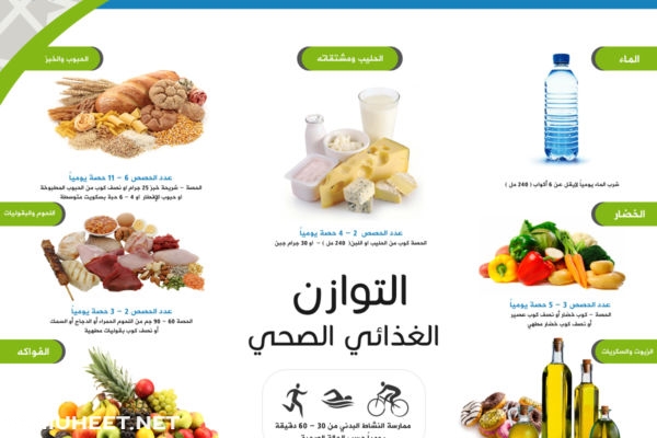 مطويات عن الغذاء الصحي 10