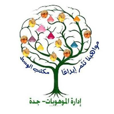 الموهبة 14