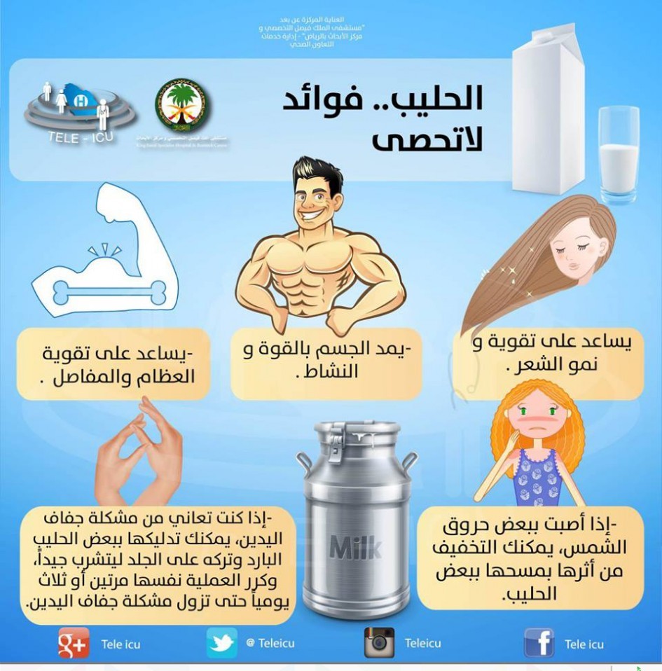 مطويات عن الغذاء الصحي 2