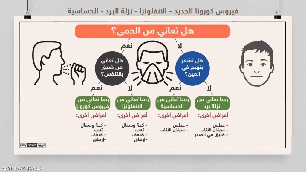 صور اعراض فيروس كورونا 2
