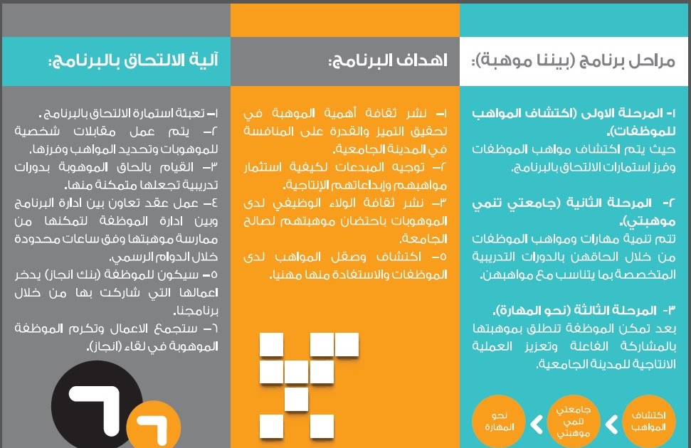 الموهبة 27