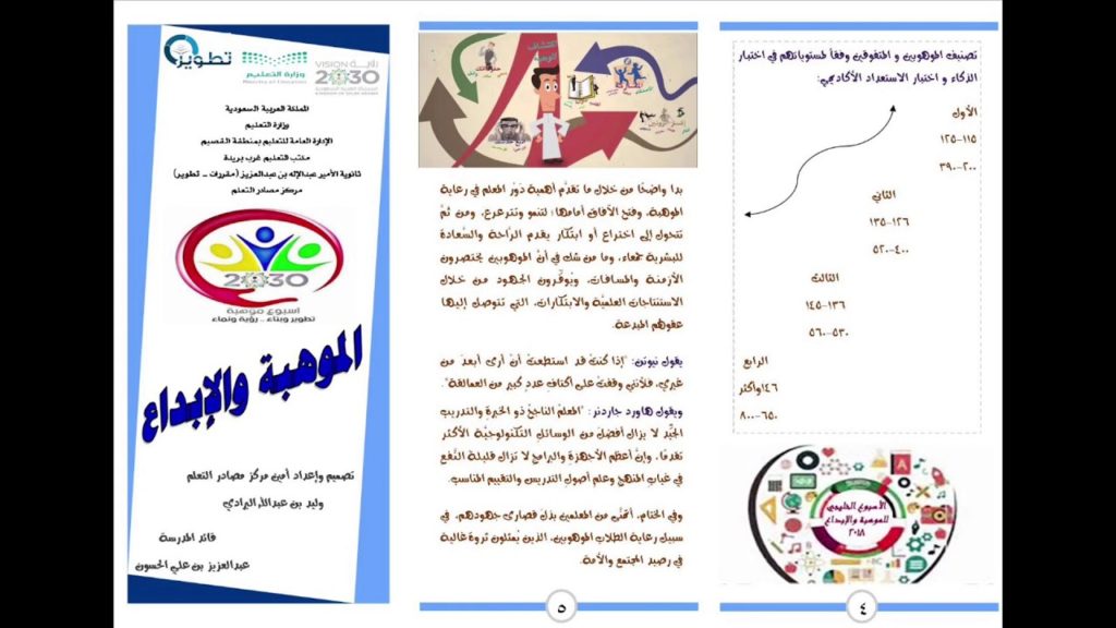 صور عن الموهبة