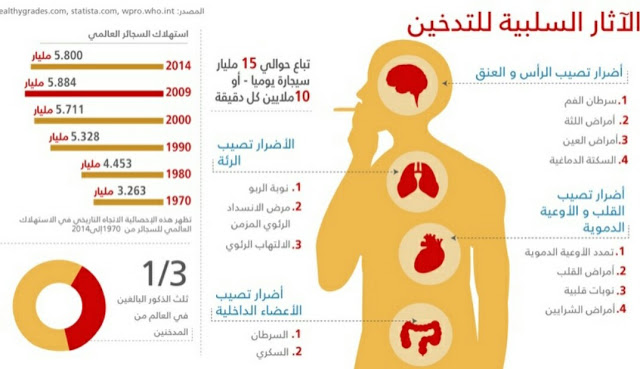 أضرار التدخين على الجهاز العصبي 3