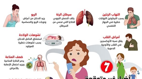 أضرار التدخين على الجسم 3
