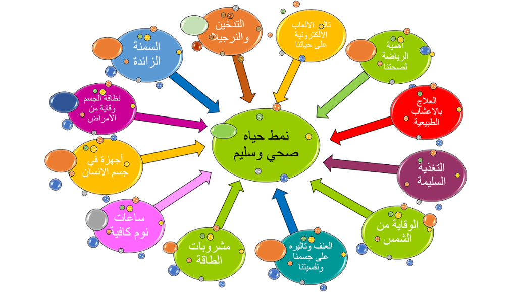 مطويات عن الغذاء المتوازن 3