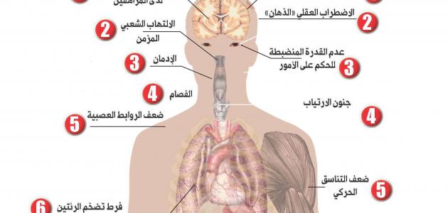 صور عن اضرار المخدرات 2020 3