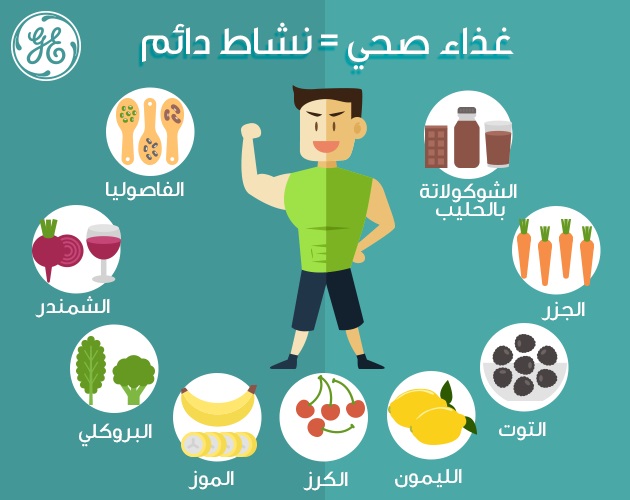 مطويات عن الغذاء الصحي 3