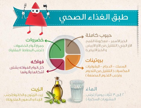مطويات عن برنامج صحتي في غذائي 3