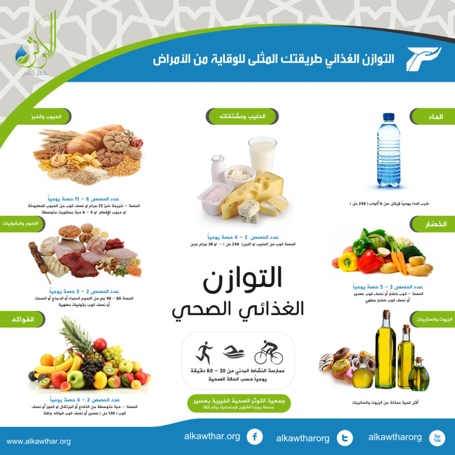 مطويات غذائية 2