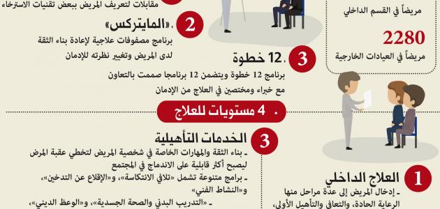 صور عن اضرار المخدرات 2020 4