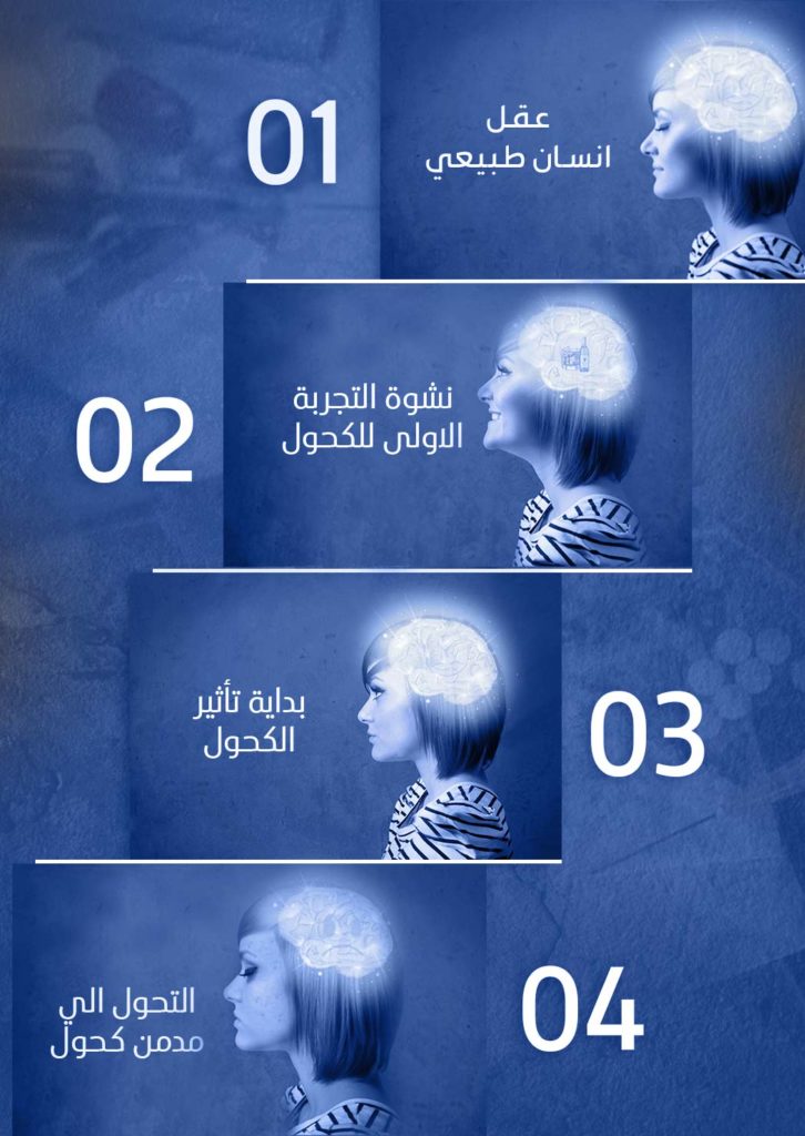 تأثير المخدرات على الجسم 4