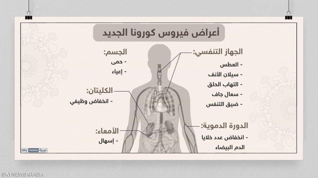 صور اعراض فيروس كورونا 4