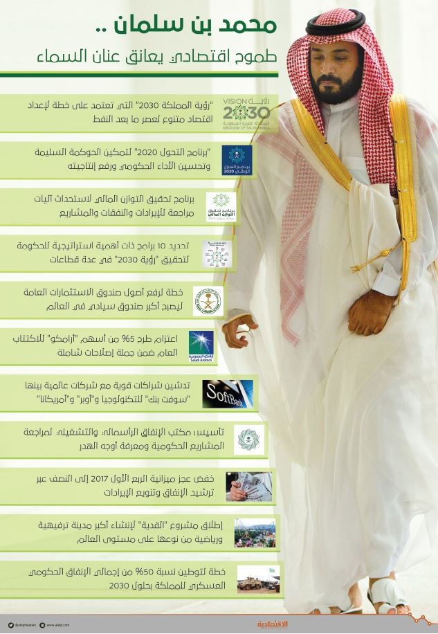 إنجازات محمد بن سلمان 6