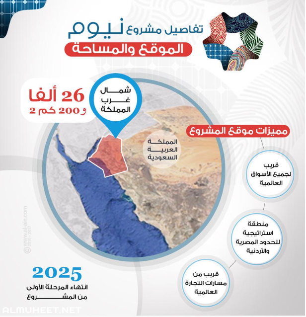 خريطة مشروع نيوم 5