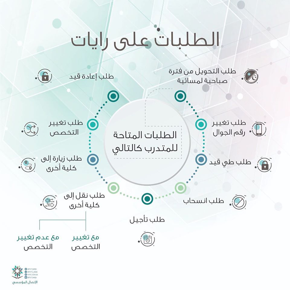 شعار المؤسسة العامة للتدريب التقني والمهني الجديد بدقة عالية 6