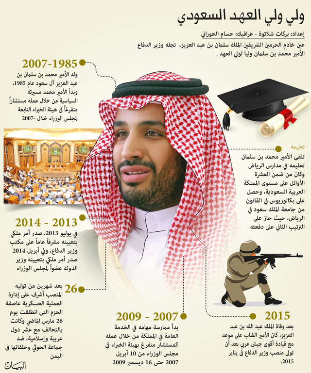 صور محمد بن سلمان ولي العهد السعودي