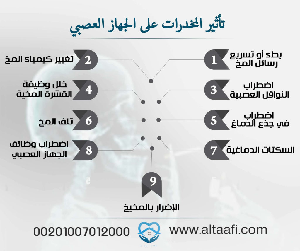 تأثير المخدرات على الجسم 6