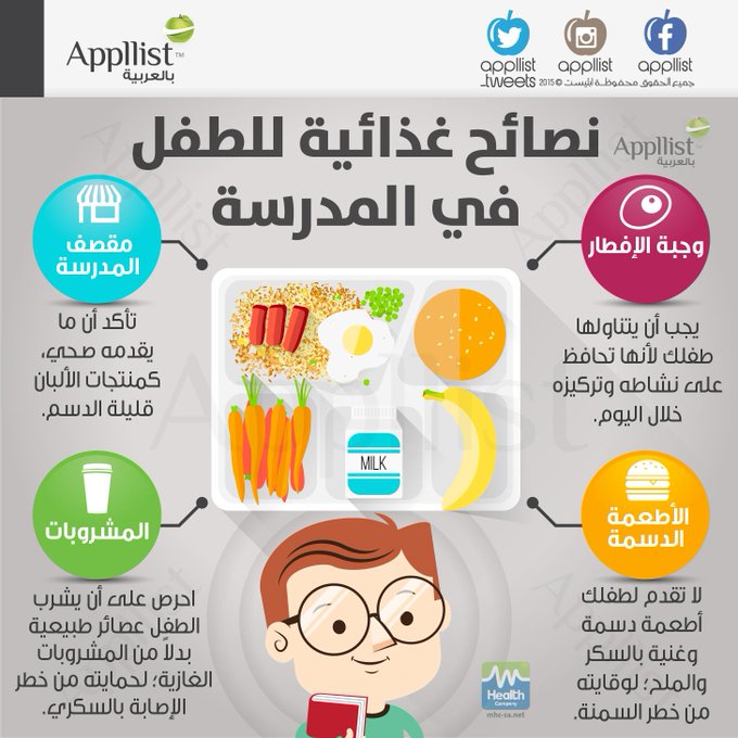 مطويات غذائية 4
