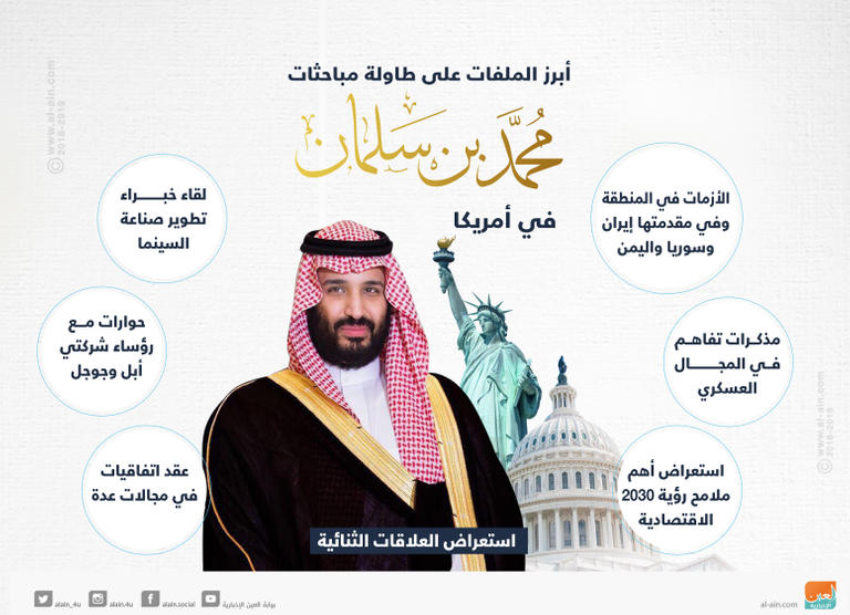 صور محمد بن سلمان ولي العهد السعودي