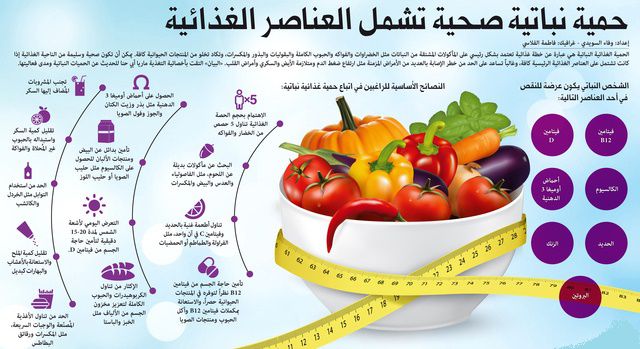 مطويات عن الغذاء المتوازن 7