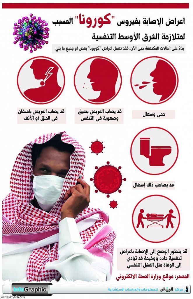 صور اعراض فيروس كورونا 6