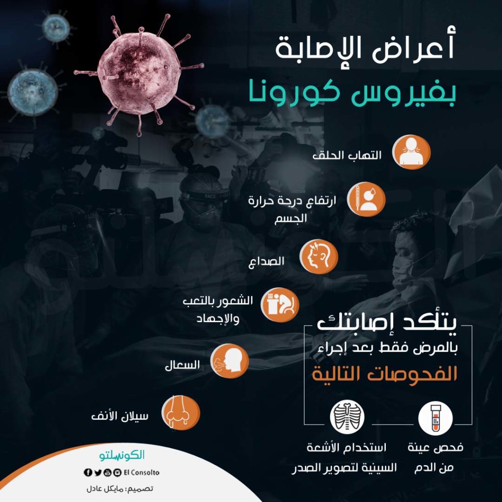 صور اعراض فيروس كورونا 7