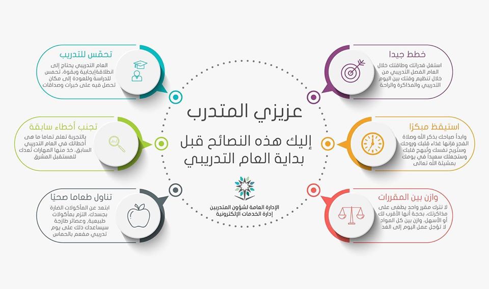 شعار المؤسسة العامة للتدريب التقني والمهني الجديد بدقة عالية 9