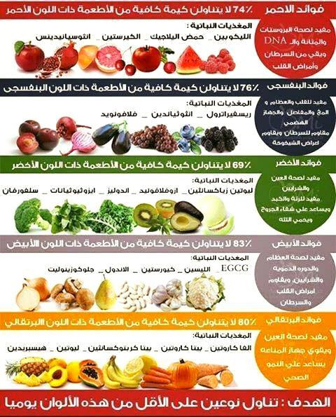 مطويات عن الغذاء المتوازن 9