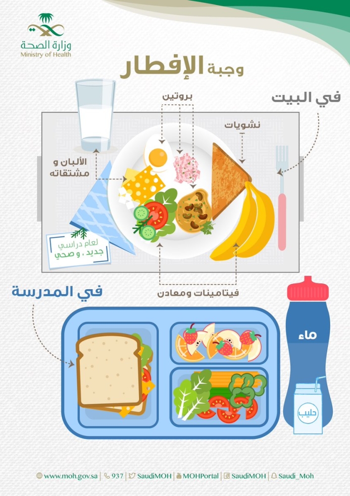مطويات غذائية 7