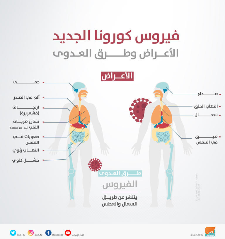 صور اعراض فيروس كورونا 8