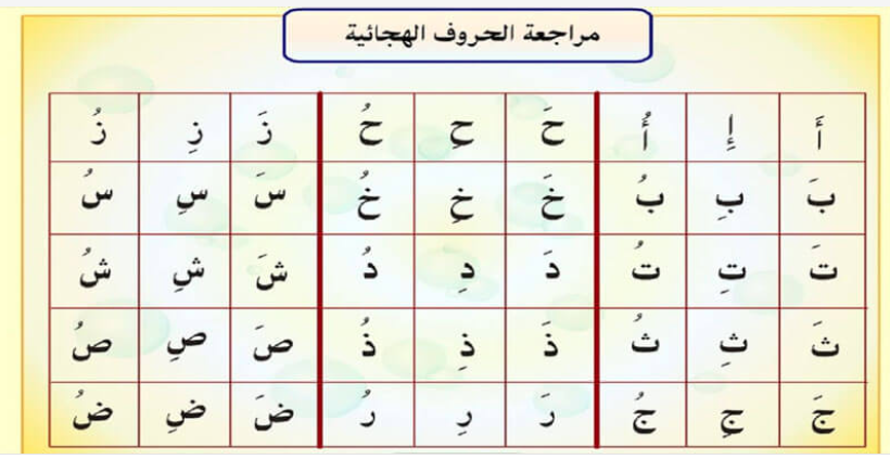 الحروف الهجائية العربية 3