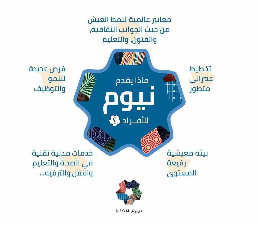 صور اهداف مشروع نيوم 1