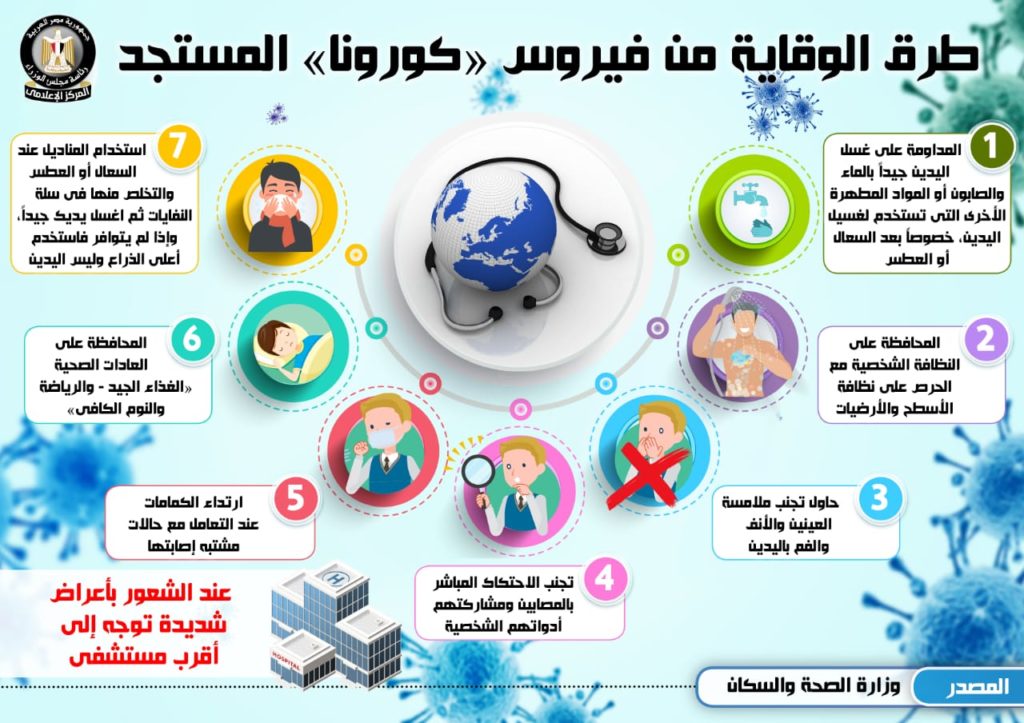 تدابير الوقاية الأساسية من فيروس كورونا (كوفيد-19) 1