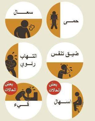 صور اعراض فيروس كورونا 2