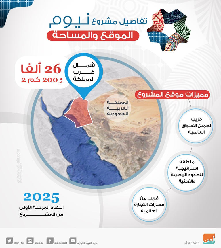 صور اهداف مشروع نيوم 2