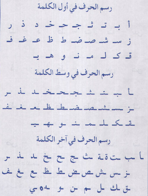 كيفية تعليم الحروف الهجائية للاطفال 2