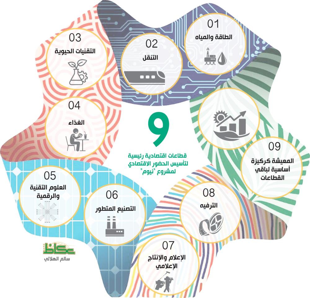 صور اهداف مشروع نيوم 3