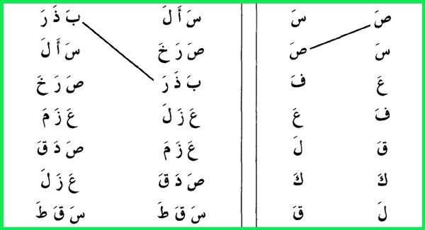 كيفية تعليم الحروف الهجائية للاطفال 5