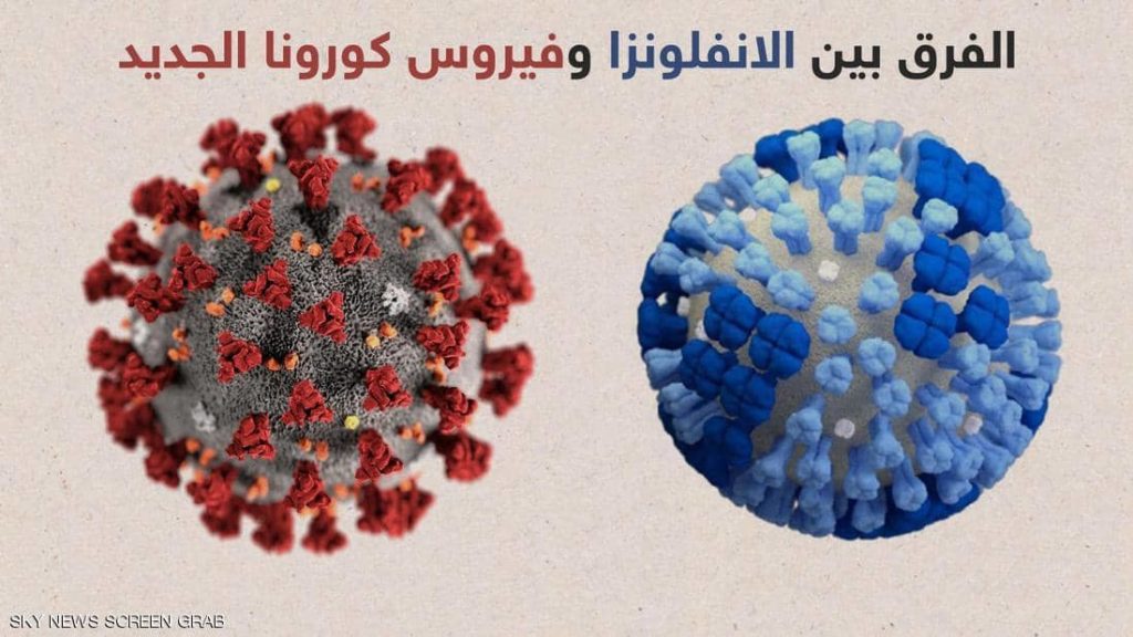 صور فيروس كورونا المستجد كوفيد 19 5