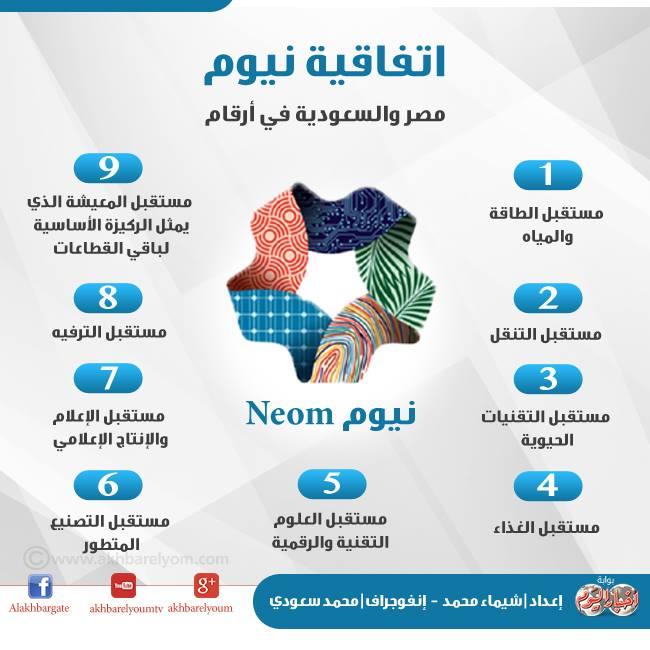 صور اهداف مشروع نيوم 7