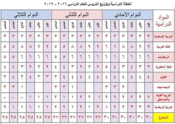 جدول الحصص الاسبوعي للمعلمين 7