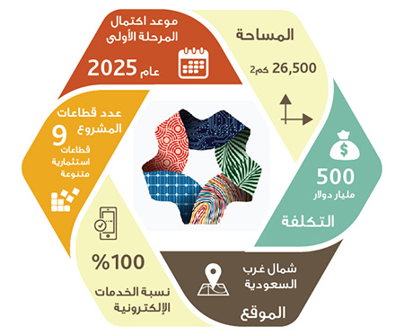 صور اهداف مشروع نيوم 8