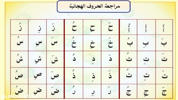 الحروف الهجائية بالصور 9