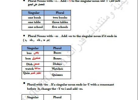 قرامر اختبار ستيب 1